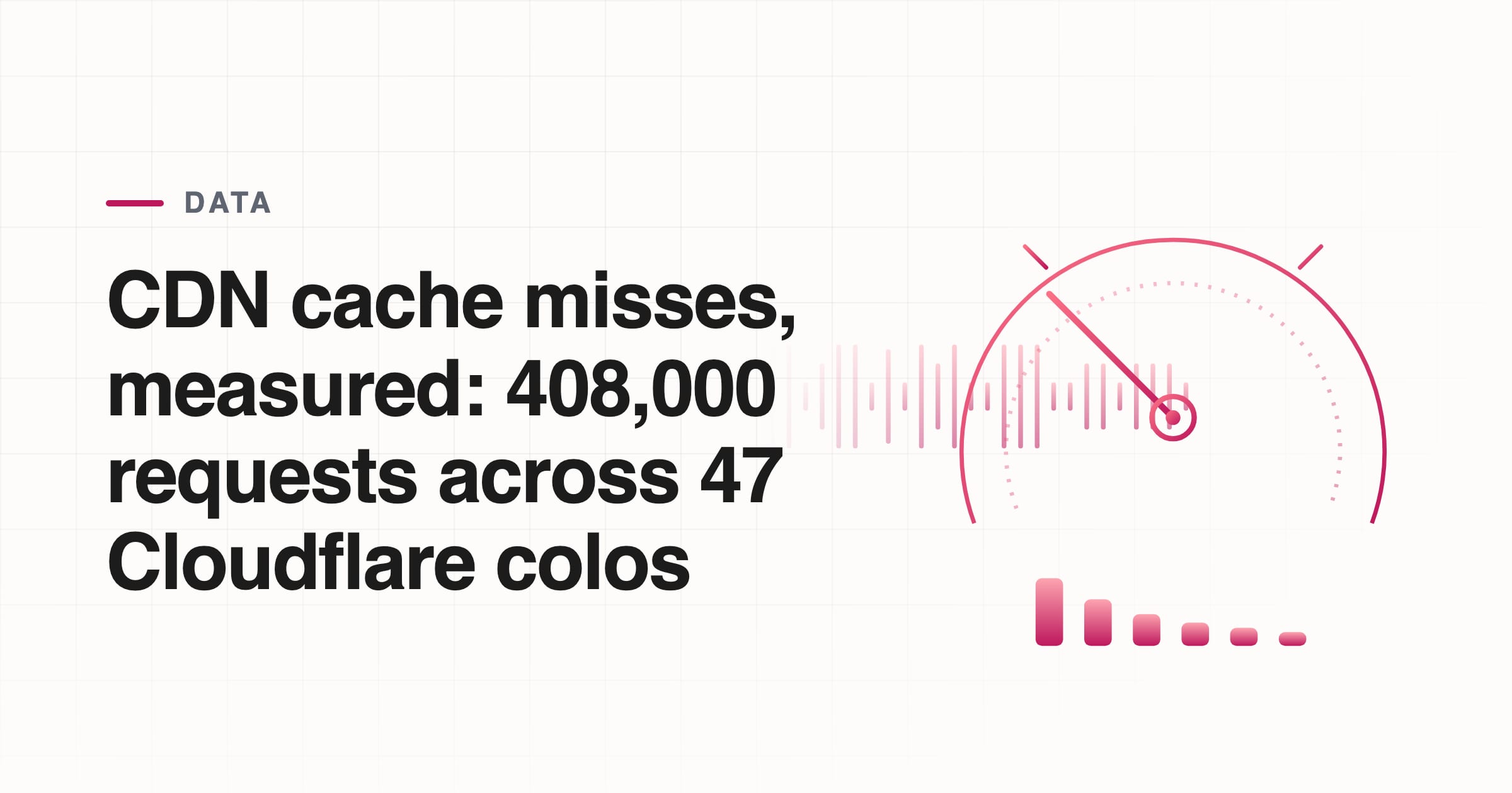CDN cache misses, measured: 408,000 requests across 47 Cloudflare colos